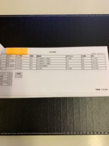 ☆エステコースの実数と反響☆