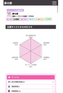 ～最新口コミ～　即サービスについて…